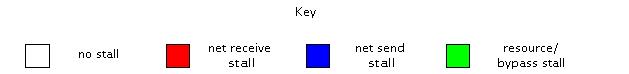 key for execution trace