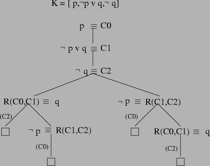 Example Proof Tree