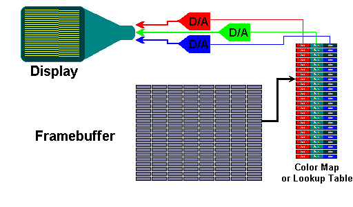 define raster buffers