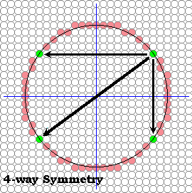 How to Draw a Circle (Four Different Ways)