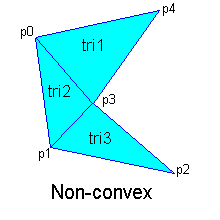 N Sided Polygon