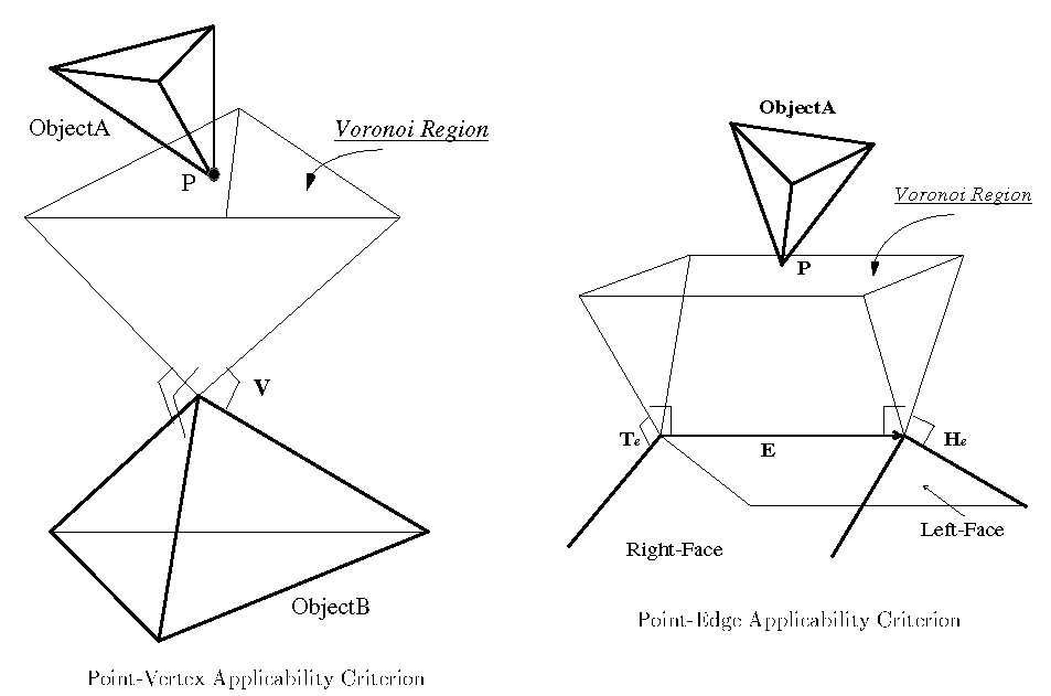 Convex Objects