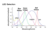 ChromoLCD Slide