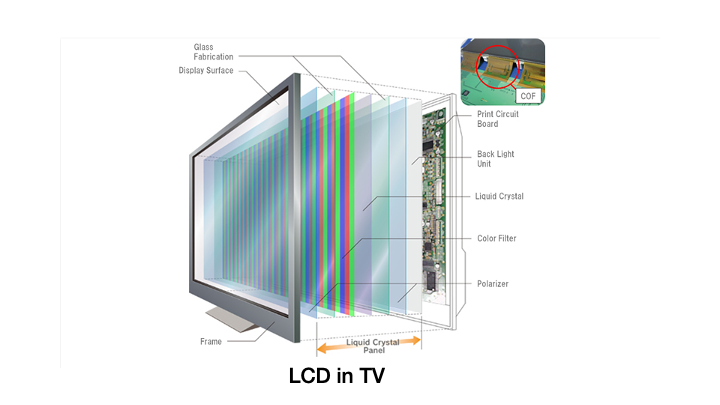 ChromoLCD