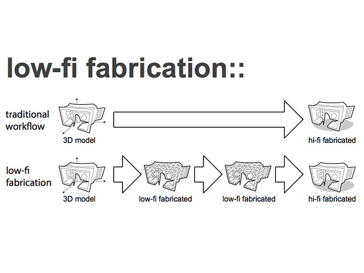 fabrickation-interactive-lasercutting