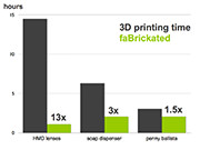 fabrickation-interactive-lasercutting