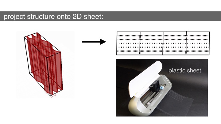 FoldTronics