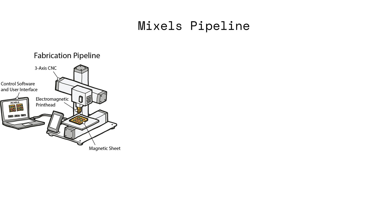 mixels