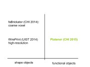 platener-interactive-lasercutting