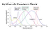 PortaChrome Slide