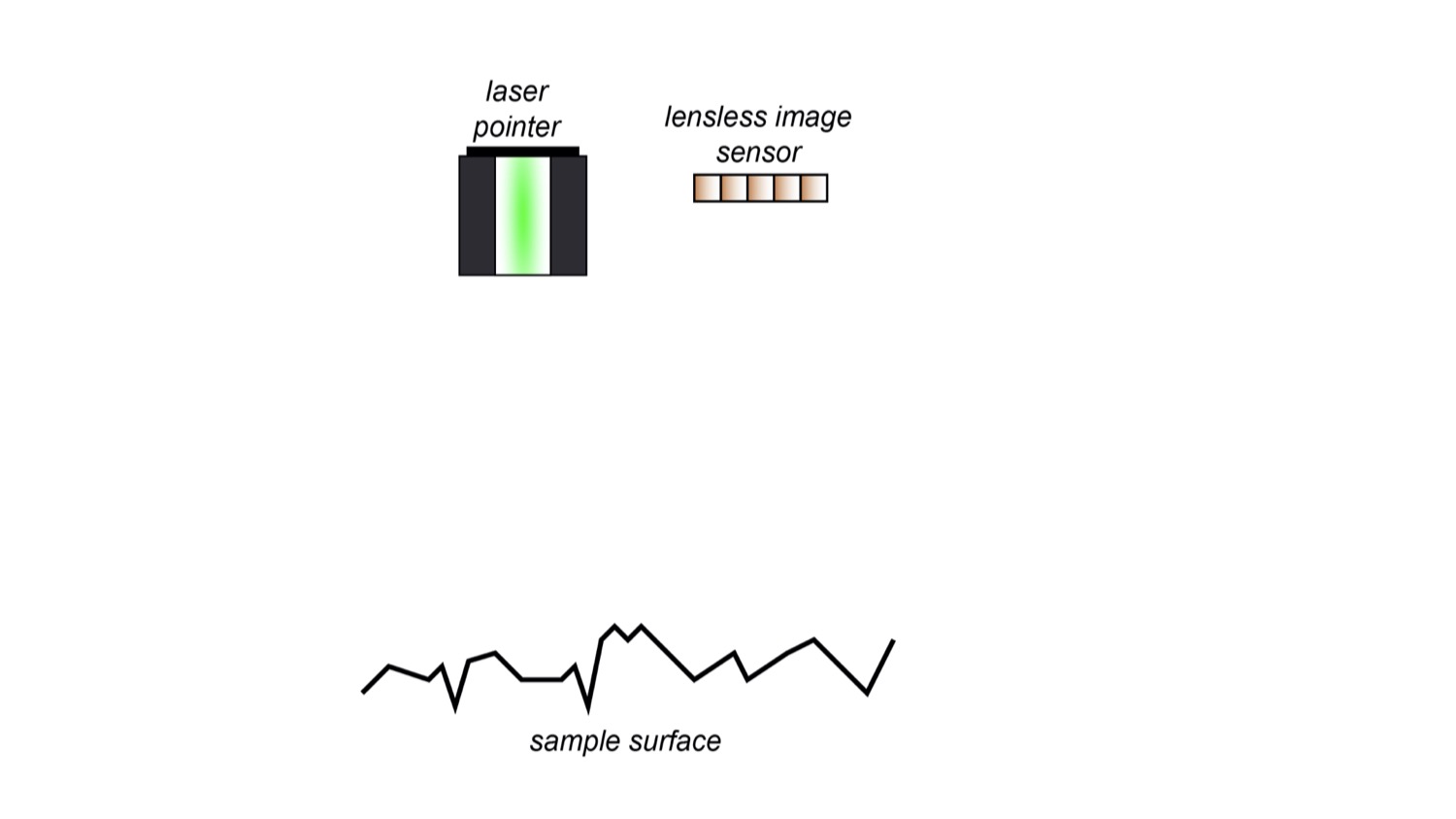 SensiCut