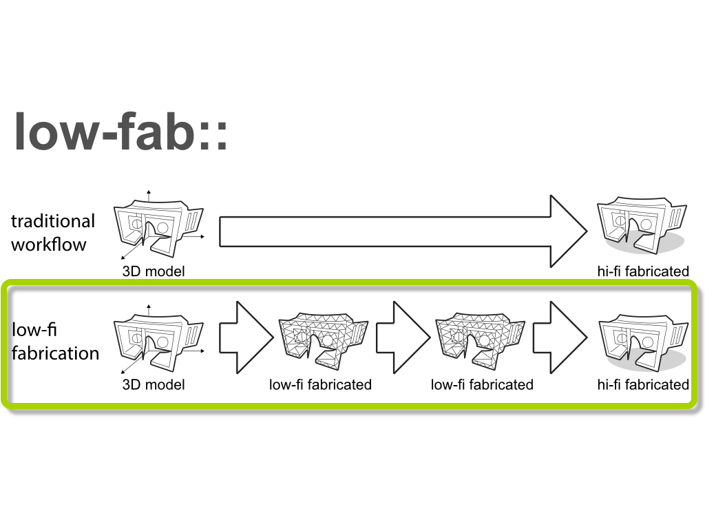 wireprint-interactive-lasercutting