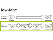 wireprint-interactive-lasercutting