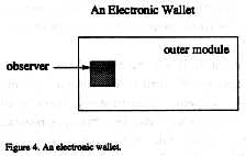 An electronic wallet