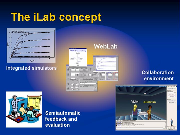 Framework Web service elements to support remote laboratories.