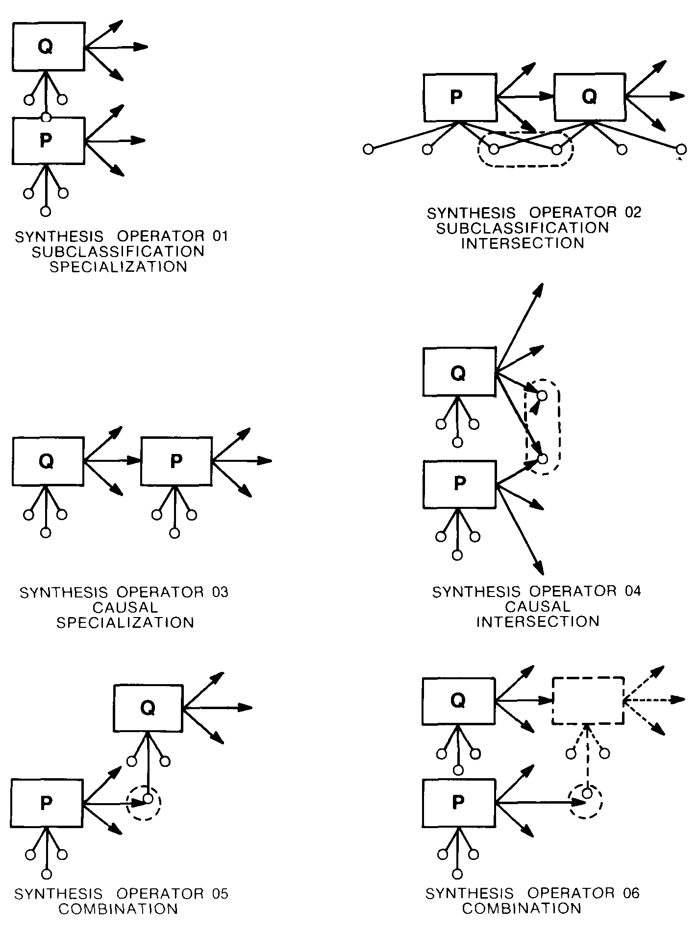 architect definition computer science