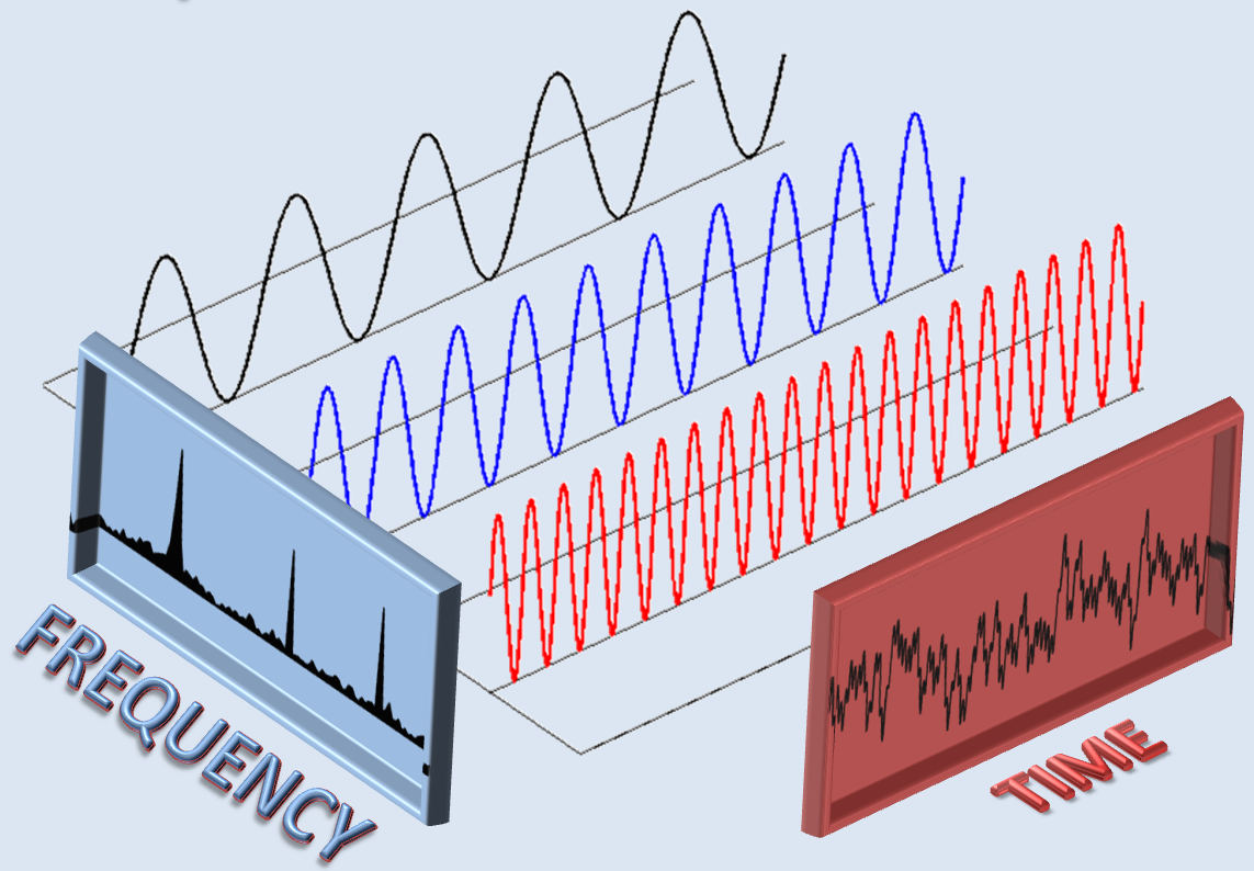 sFFT: Sparse Fast Fourier Transform