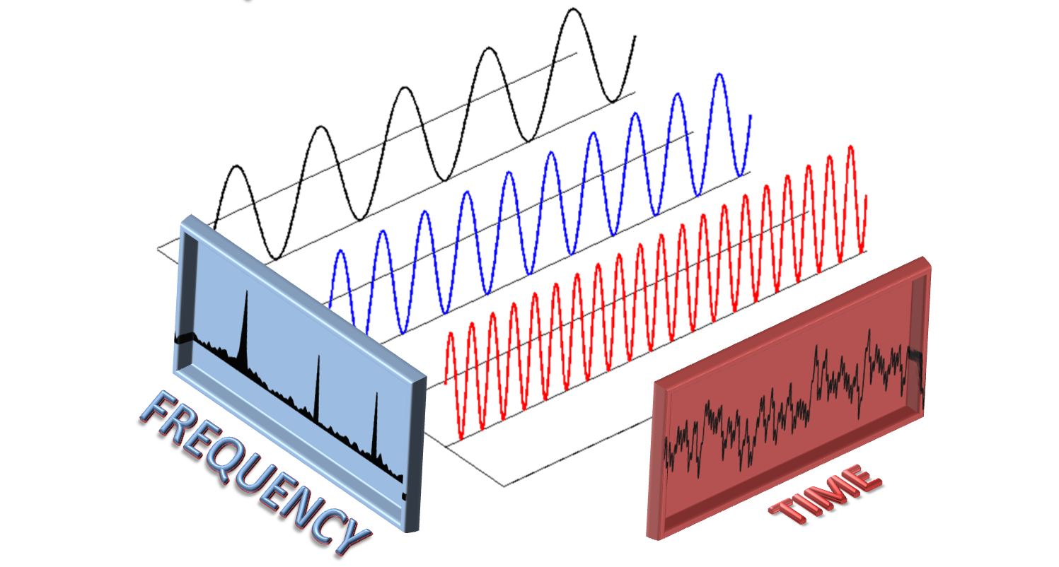 SFFT Sparse Fast Fourier Transform