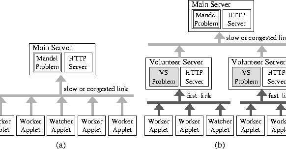 \begin{figure}
\centerline{\PSbox{vserver.eps hoffset=-18 voffset=-600}{5.49in}{2.67in}}
\end{figure}