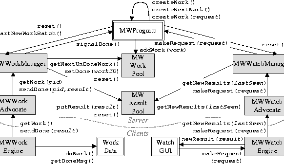 \begin{figure}
\centerline{\PSbox{model.eps hoffset=-18 voffset=-574}{5.32in}{3.02in}}
\end{figure}