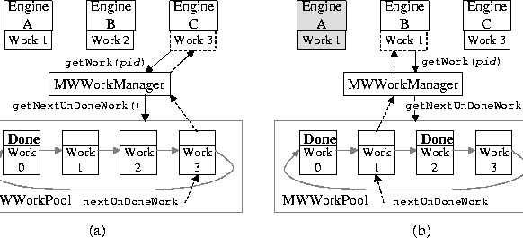 \begin{figure}
\centerline{\PSbox{workpool.eps hoffset=-22 voffset=-624}{5.44in}{2.33in}}
\end{figure}
