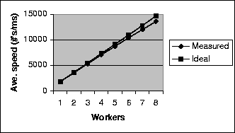 \begin{figure}
\centerline{\PSbox{toptest1114.eps hoffset=0 voffset=-466 
hscale=75 vscale=75}{3.2in}{1.75in}}\end{figure}