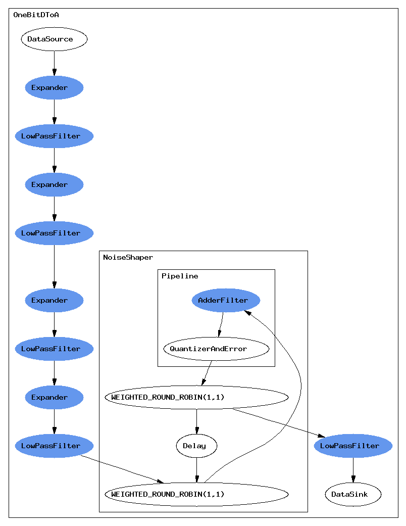 Linear Analysis and Optimization of Stream Programs