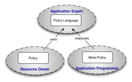 Policy terms