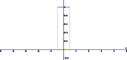 A box filter