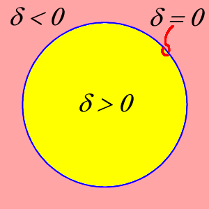 δ = r^2 - (x - x0)^2 - (y - y0)^2