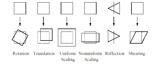 Lecture 7 --- 6.837 Fall '01