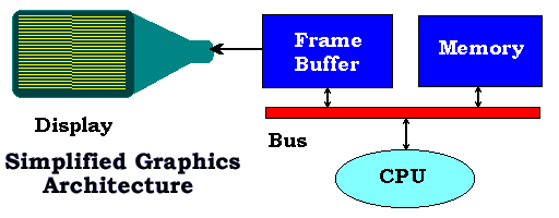 [Typical Raster Display]