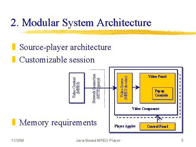 2. Modular System Architecture