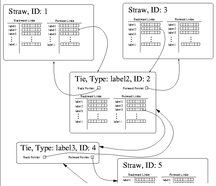 figure909