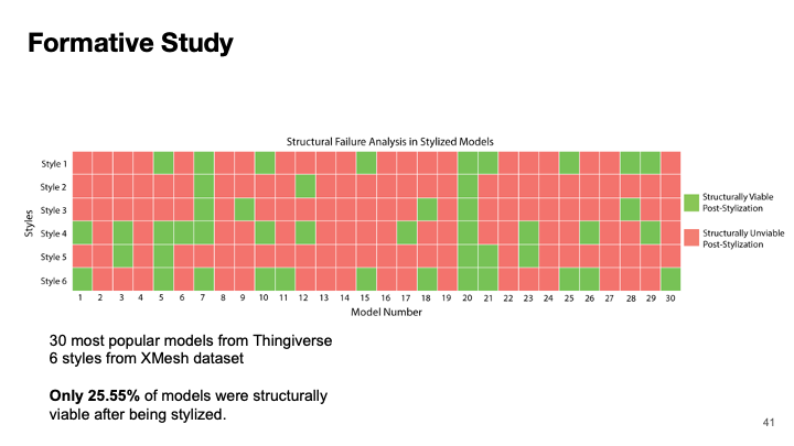 scf-2025-mechstyle-36