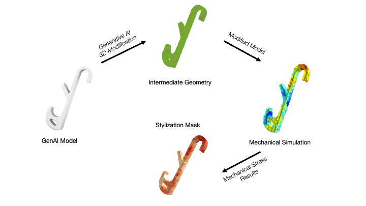 scf-2025-mechstyle-52