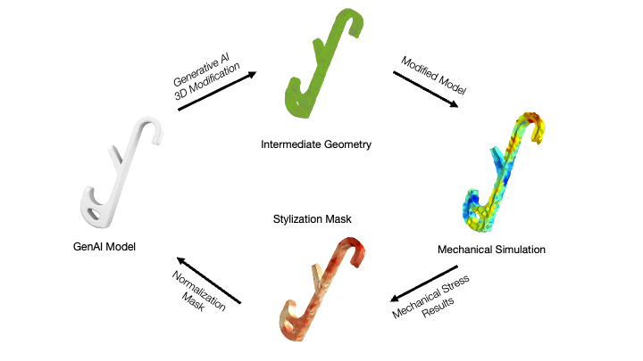 scf-2025-mechstyle-54