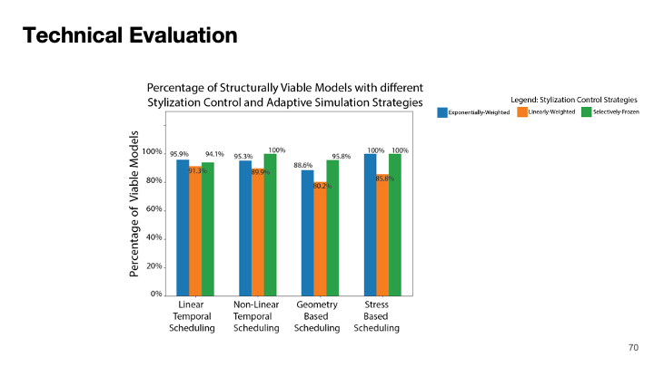 scf-2025-mechstyle-68