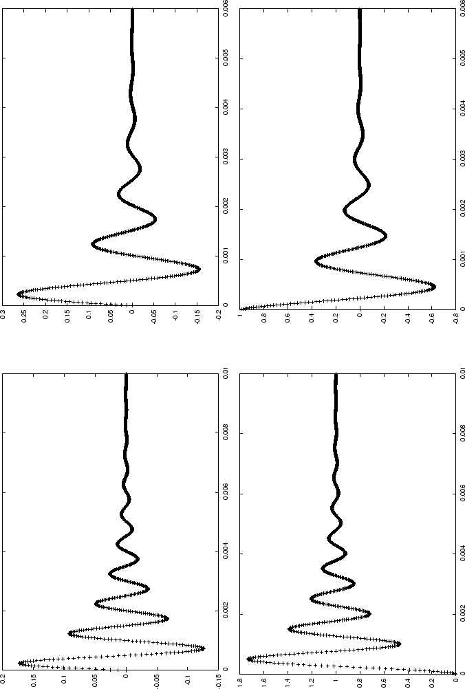 \begin{figure}\center{\epsfxsize =3in \leavevmode\epsffile{ir-3.ps}\epsfxsize =3...
...ode\epsffile{ir-5.ps}\epsfxsize =3in \leavevmode\epsffile{il-5.ps}}
\end{figure}