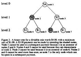 A binary tree for a divisible coin