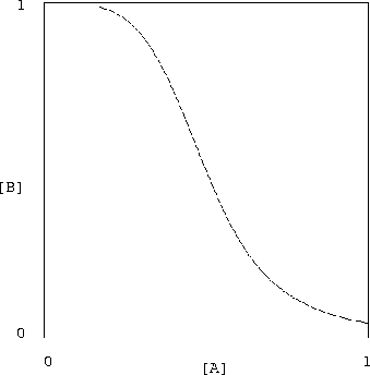 \begin{figure}
{\centerline{\psfig{figure=transfer.ps,width=3in,height=3in,angle=-90}} }
\end{figure}