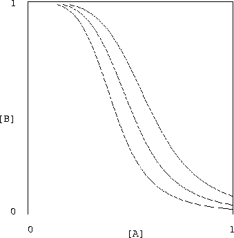 \begin{figure}
{\centerline{\psfig{figure=transfer-a.ps,width=3in,height=3in,angle=-90}} }
\end{figure}