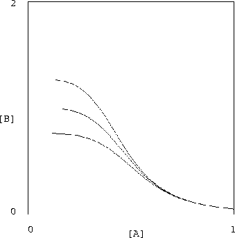 \begin{figure}
{\centerline{\psfig{figure=transfer-b.ps,width=3in,height=3in,angle=-90}} }
\end{figure}