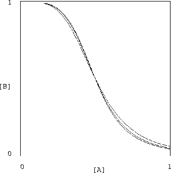 \begin{figure}
{\centerline{\psfig{figure=transfer-G.ps,width=3in,height=3in,angle=-90}} }
\end{figure}
