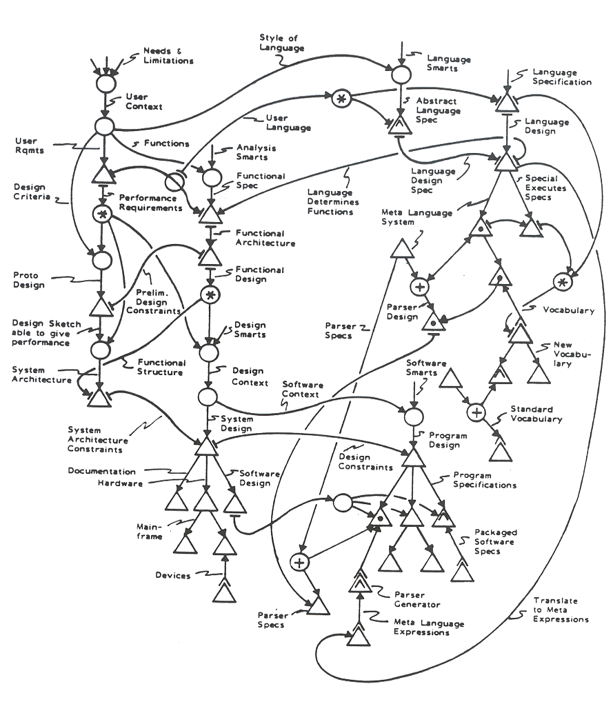 An Example of RSA Design Language use.