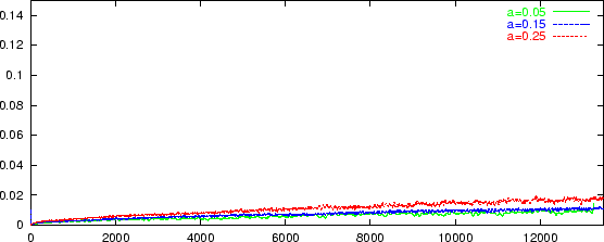 \begin{figure}
\centerline{\psfig{width=\textwidth,file=standingdiff.eps,angle=270}}\end{figure}