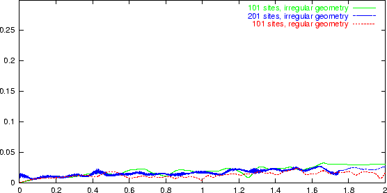 \begin{figure}
\centerline{\psfig{width=\textwidth,file=pulsediff2.eps,angle=270}}\end{figure}