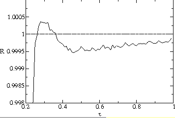 \resizebox*{0.72\columnwidth}{!}{\rotatebox{270}{\includegraphics{R_averaged/R_averaged.eps}}}