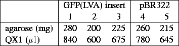 tabular682