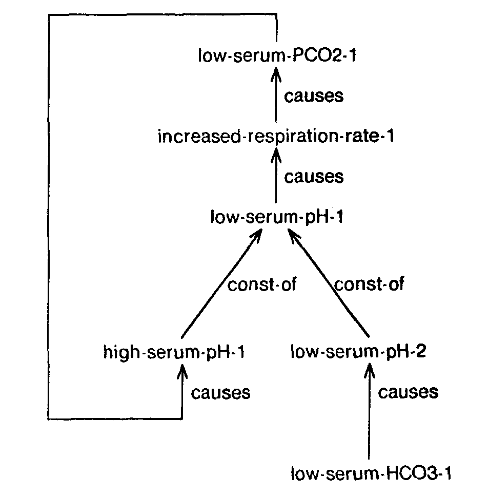 Heuristic Methods for Imposing Structure on Ill